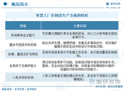 2024年中國智慧工廠行業(yè)發(fā)展全景 政策護航、產(chǎn)業(yè)鏈協(xié)同、AI軟件筑基